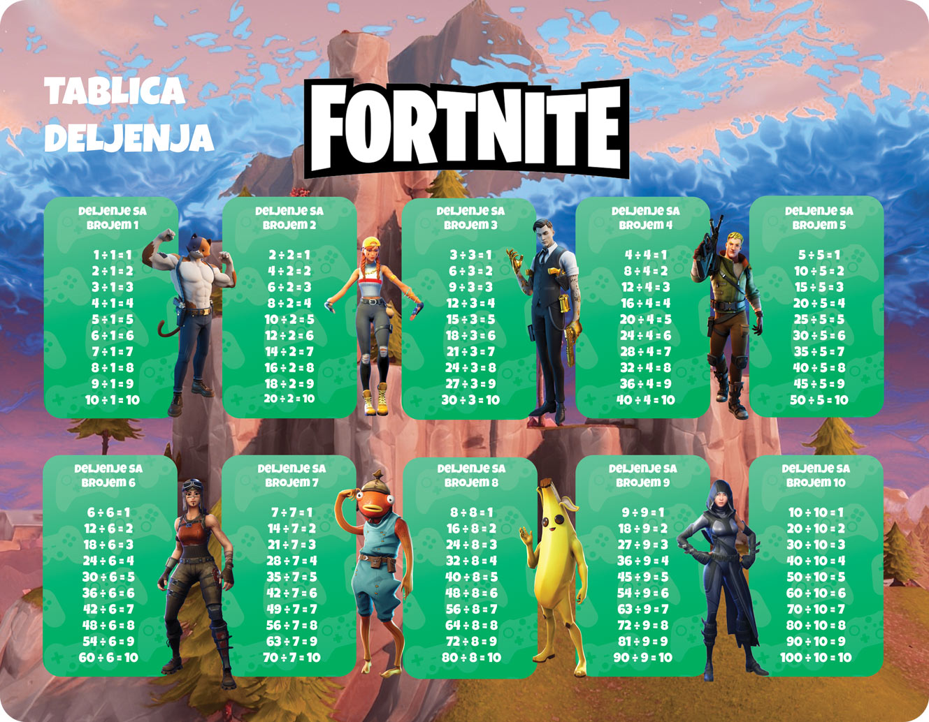 Nepersonalizovani edukativni podmetači - Fortnite
