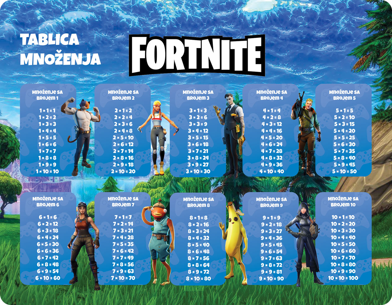 Nepersonalizovani edukativni podmetači - Fortnite