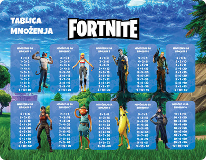 Nepersonalizovani edukativni podmetači - Fortnite