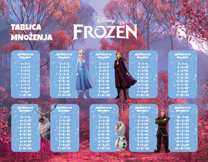 Nepersonalizovani edukativni podmetači - Frozen