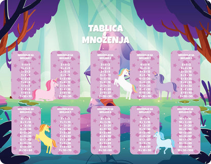 Nepersonalizovani edukativni podmetači - Jednorozi
