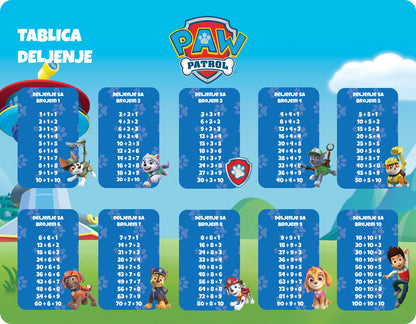Nepersonalizovani edukativni podmetači - Patrolne Šape