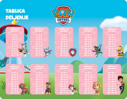 Nepersonalizovani edukativni podmetači - Patrolne Šape
