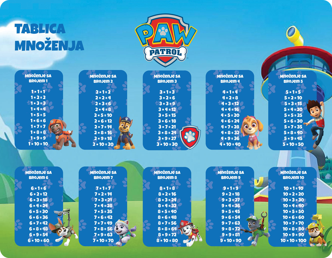 Nepersonalizovani edukativni podmetači - Patrolne Šape