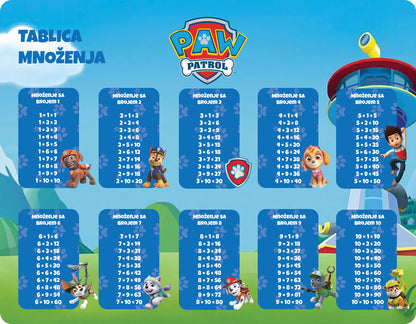 Nepersonalizovani edukativni podmetači - Patrolne Šape